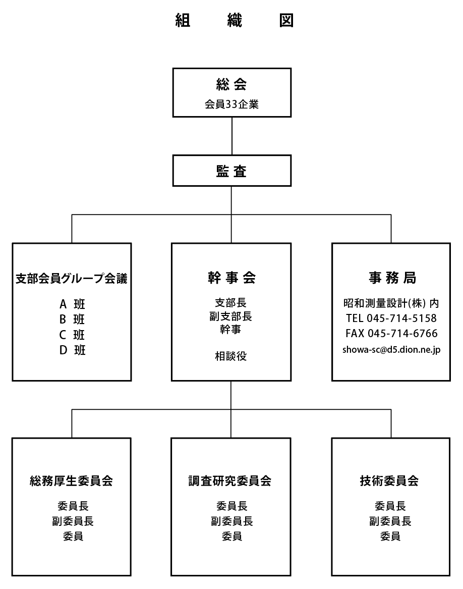 組織図
